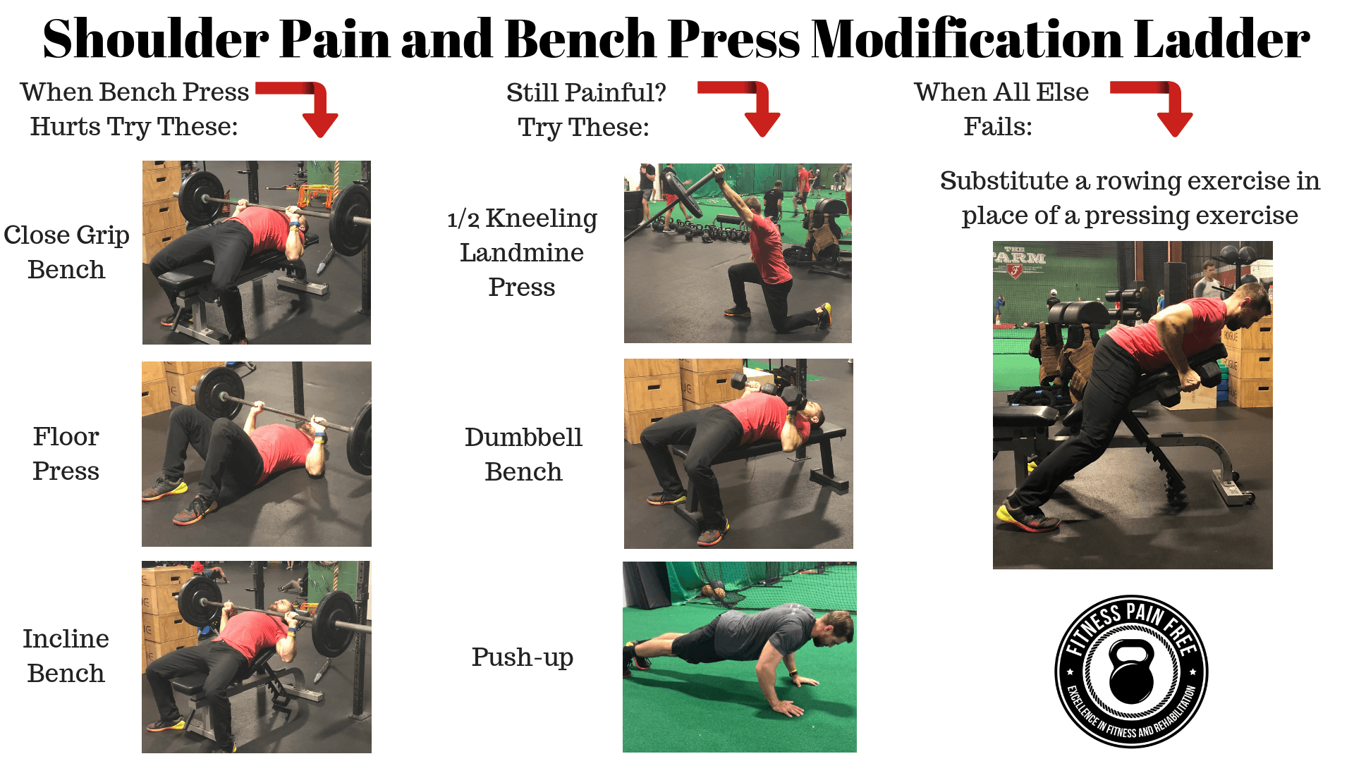 5 Pro Tips For Reducing Shoulder Pain During Bench Press Fitness