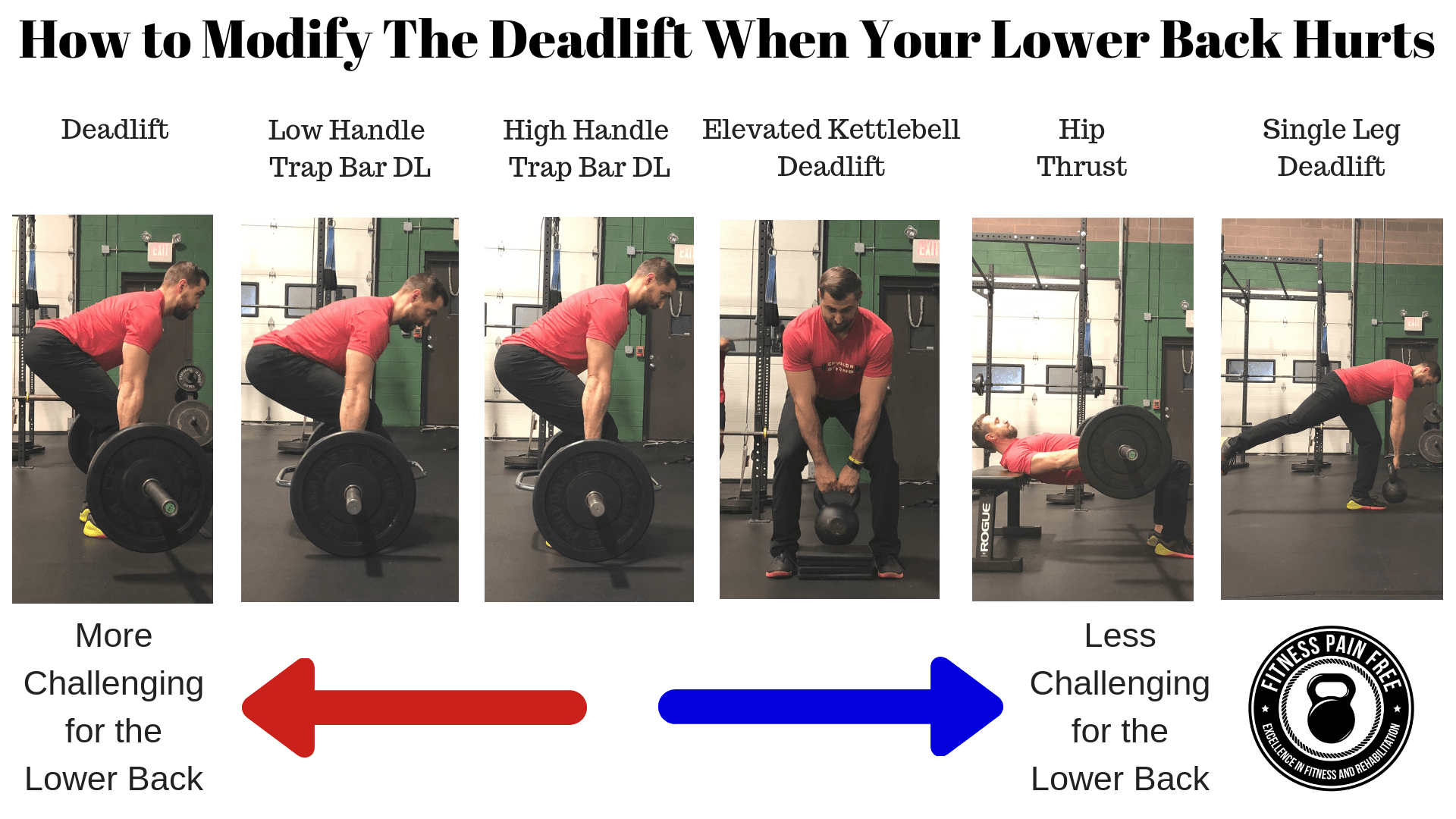 6 Pro Tips For Reducing Lower Back Pain During Deadlifts FITNESS PAIN 