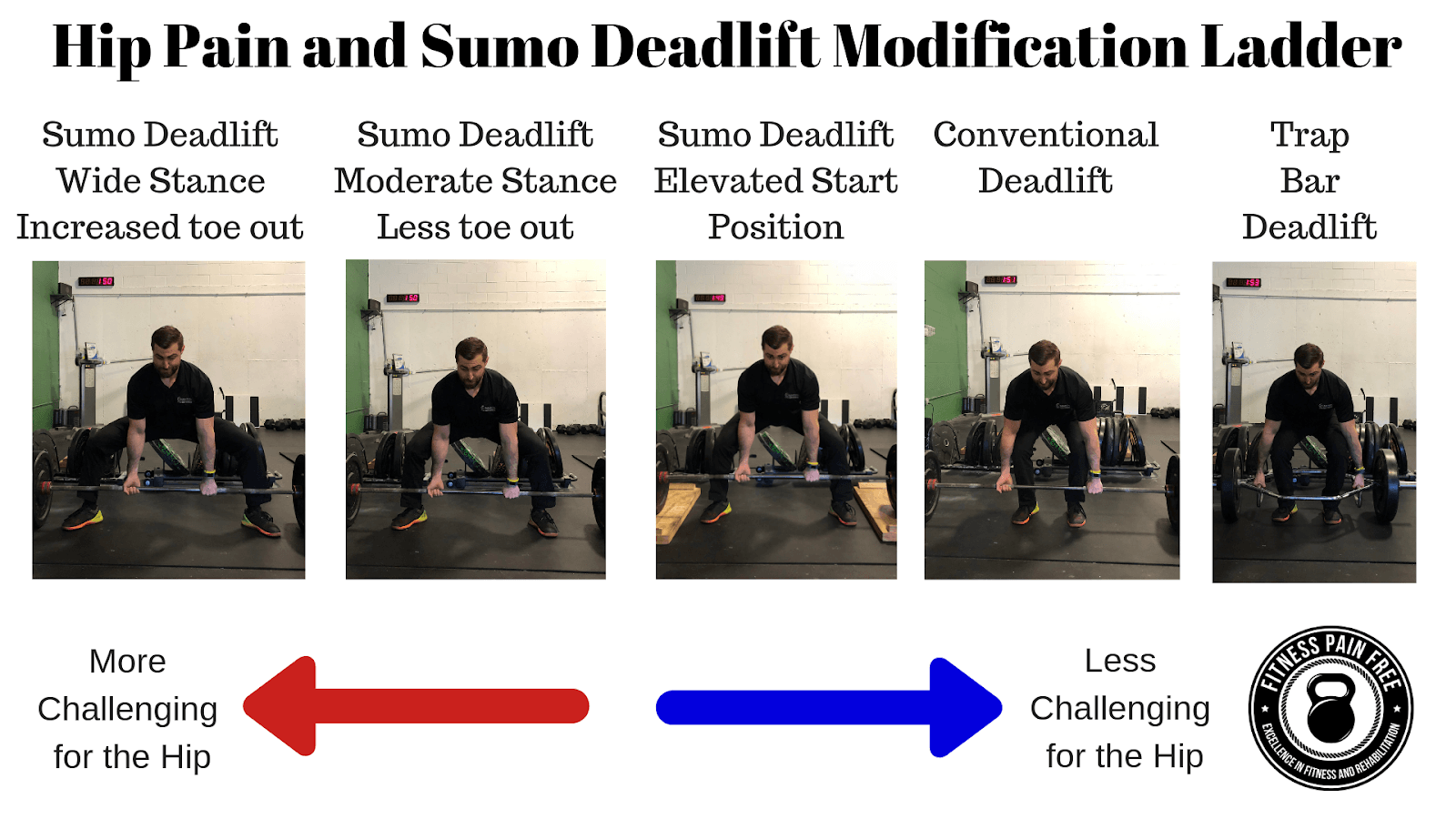 How to Modify the Sumo Deadlift With Hip Pain LaptrinhX / News