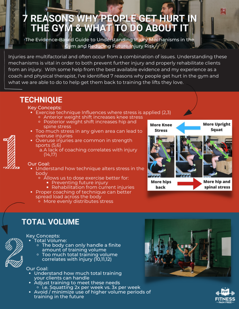 7 reasons why athletes get hurt in the gym