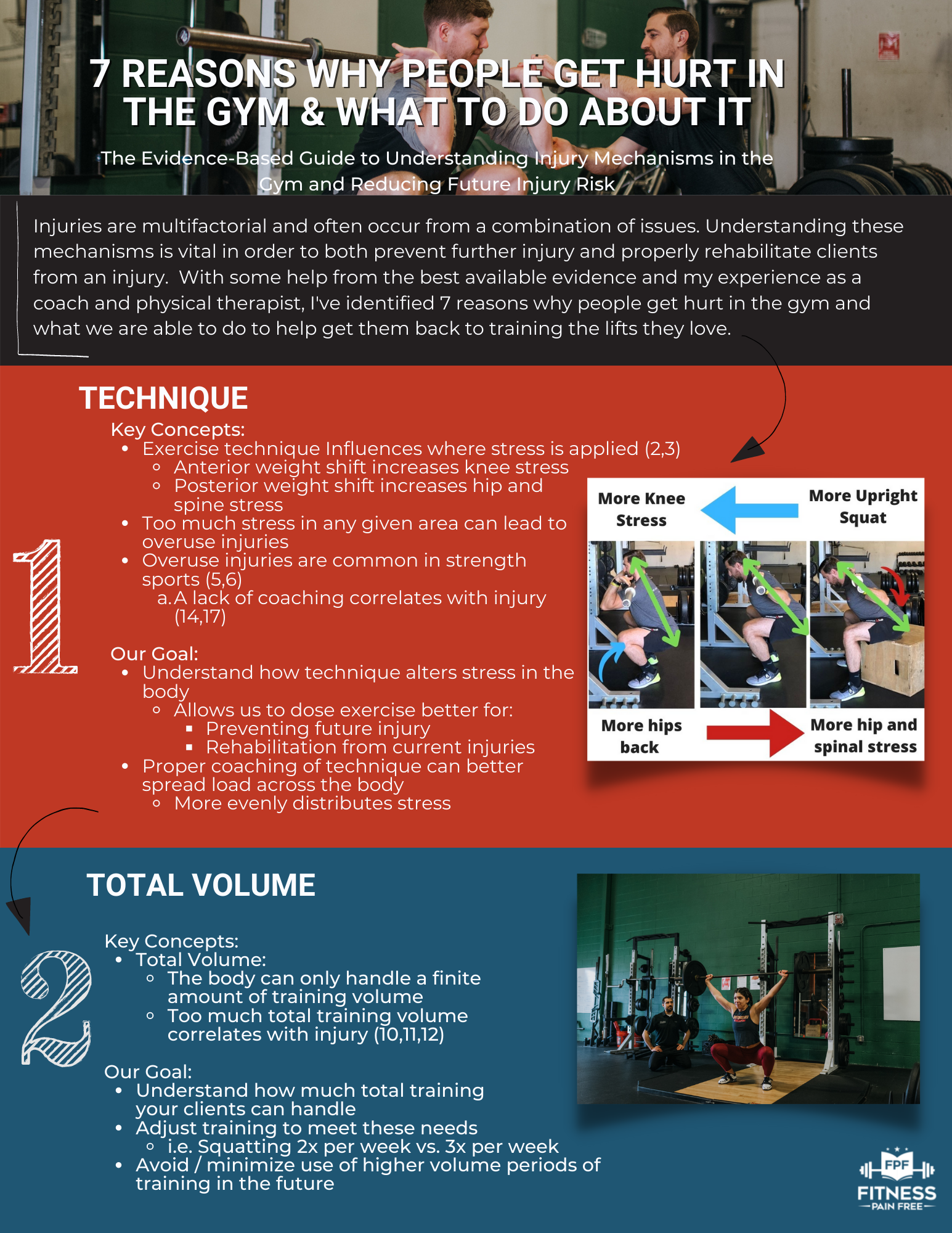 1 7 reasons why athletes get hurt in the gym