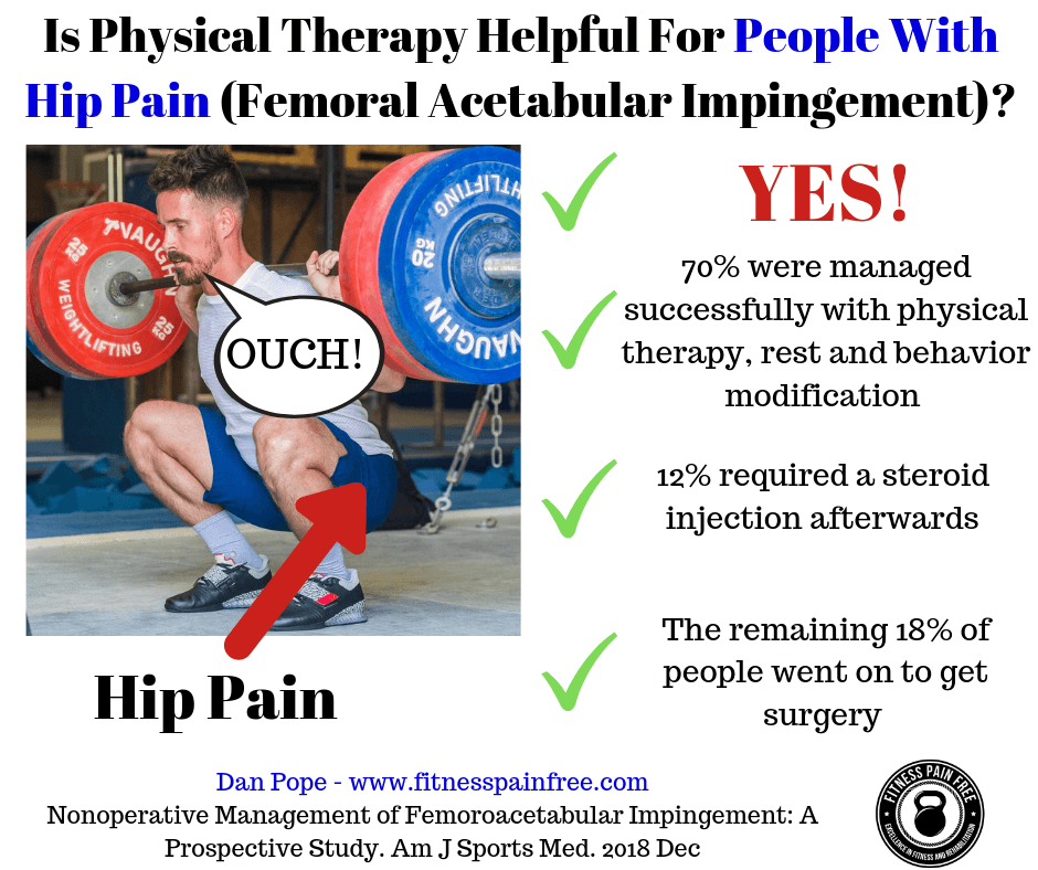 https://fitnesspainfree.com/wp-content/uploads/2021/07/Is-Physical-Therapy-Helpful-for-Hip-Pain.png