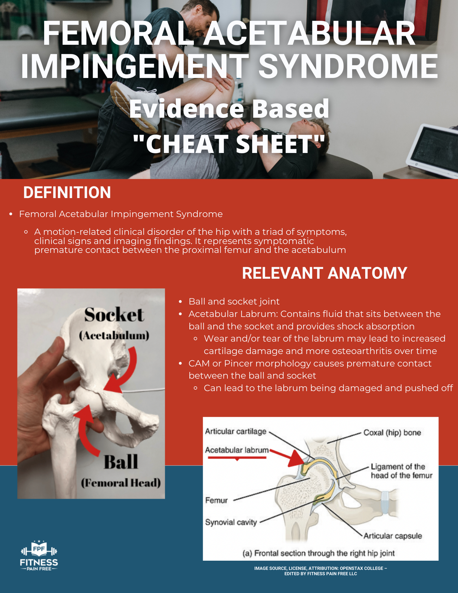 Femoral-Acetabular-Impingement-Syndrome-Cheat-Sheet