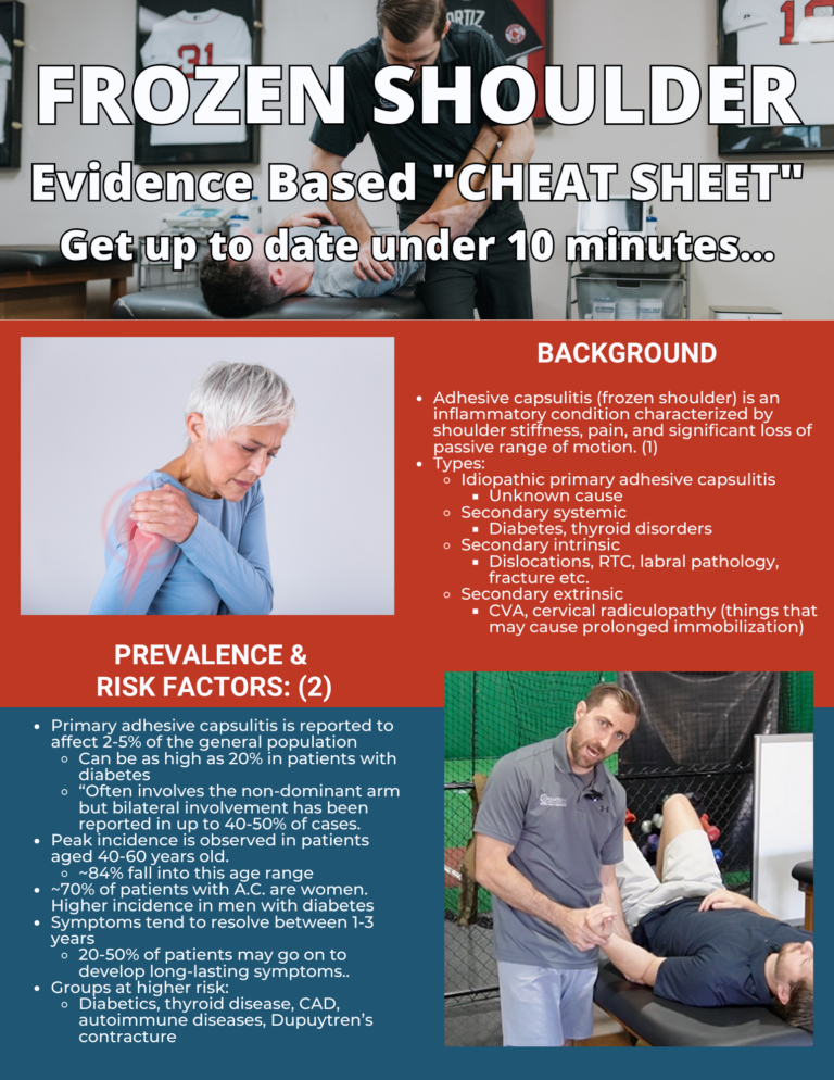 Frozen Shoulder Clinical Examination: Everything a PT Needs to Know ...