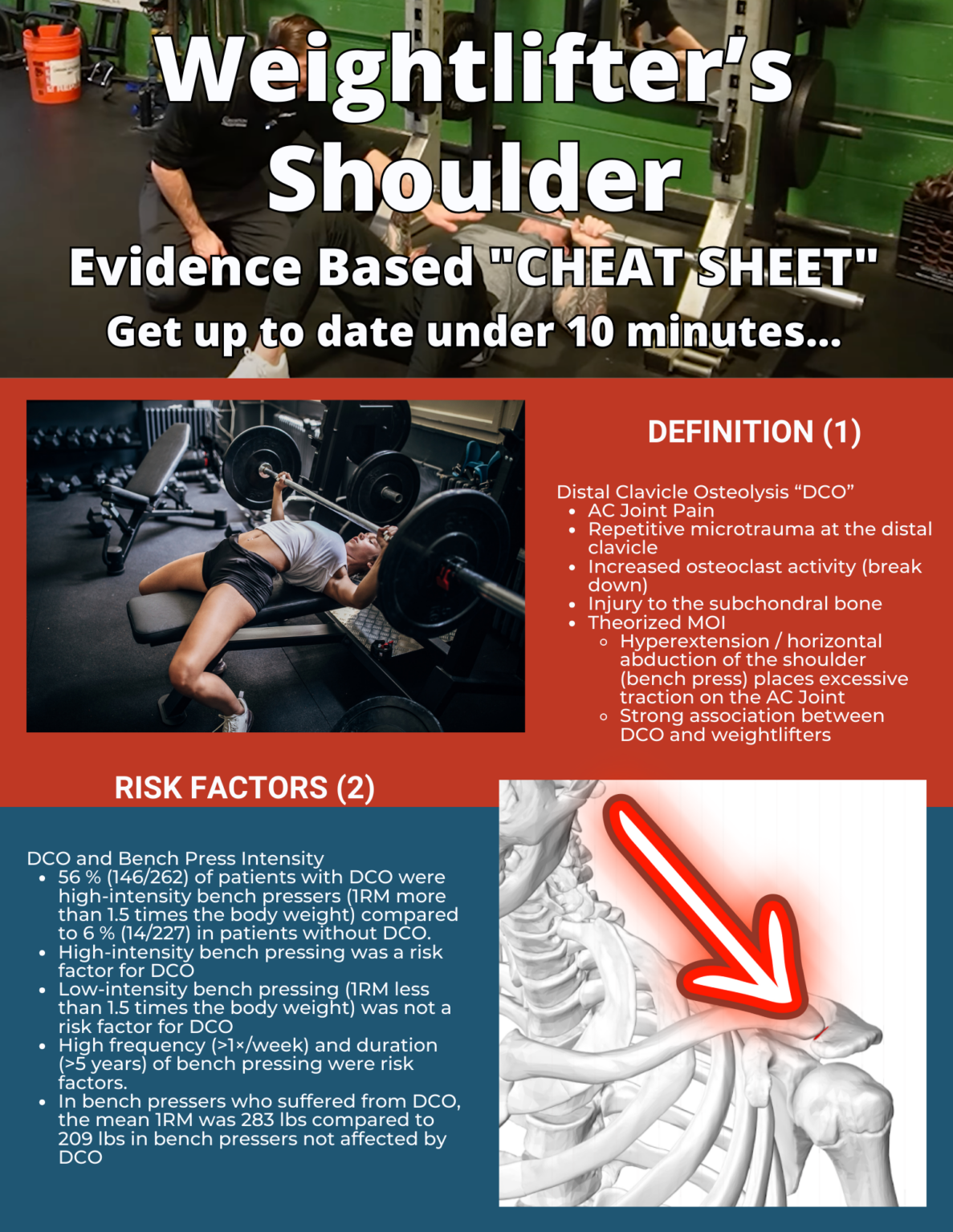 Weightlifter's Shoulder [Distal Clavicle Osteolysis] Cheat Sheet – Lead ...