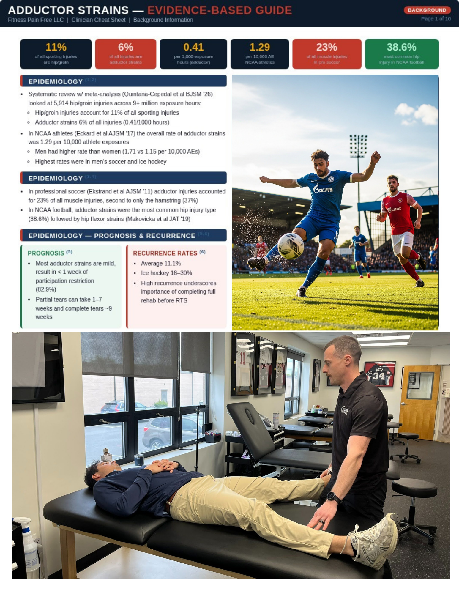 Adductor Strain Evidence Based Cheat Sheet